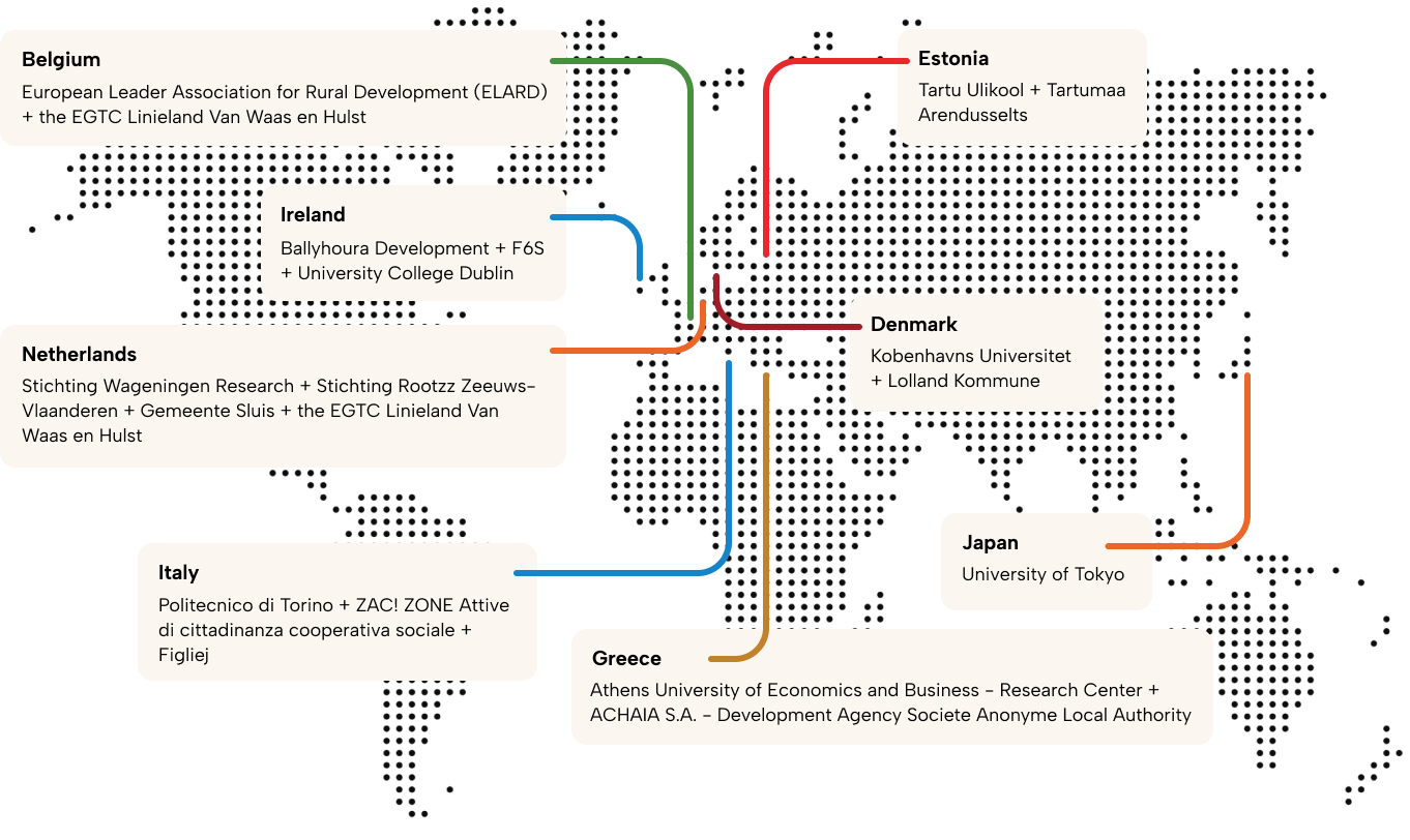 The team map